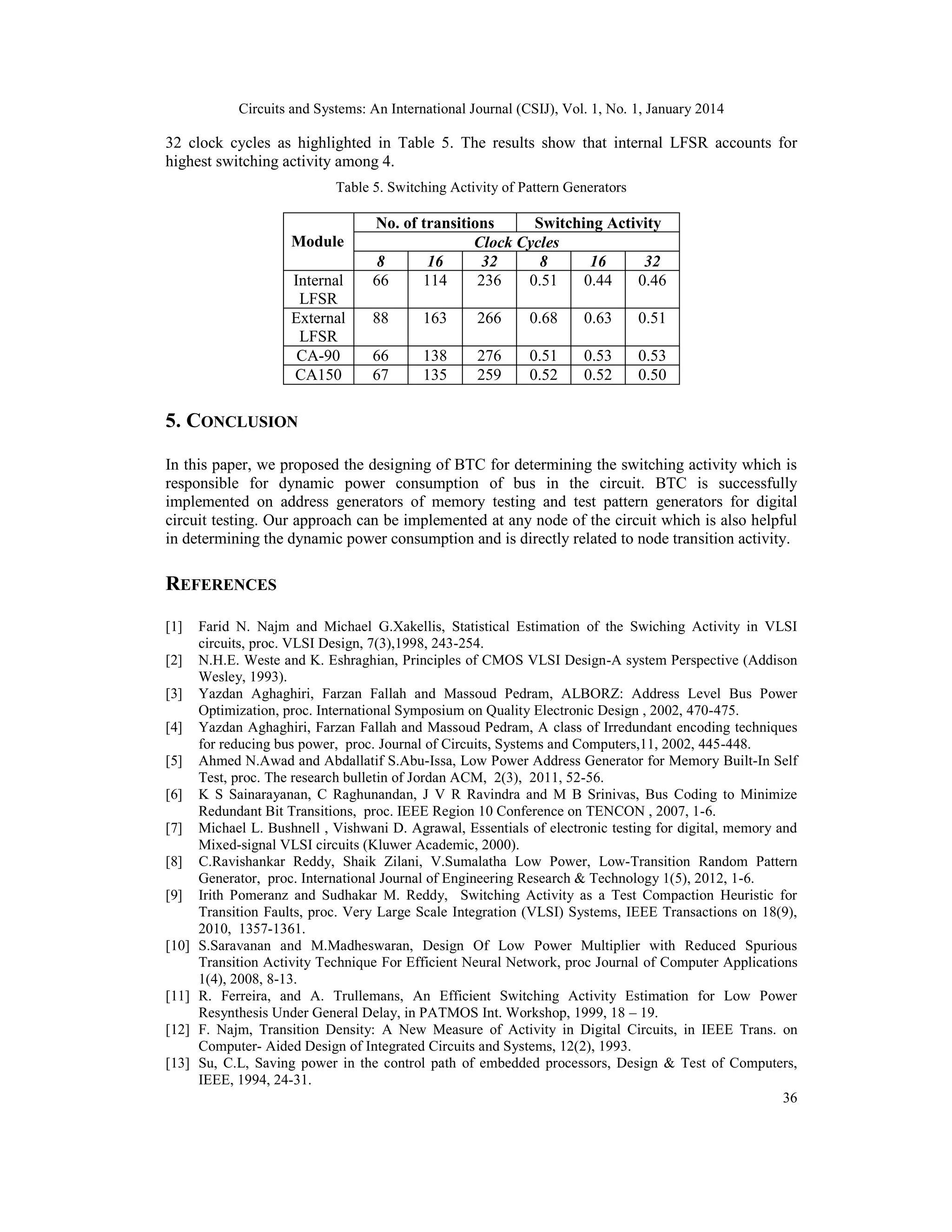 Circuits and Systems: An International Journal (CSIJ), Vol. 1, No. 1, January 2014 36 32 clock cycles as highlighted in Table 5. The results show that internal LFSR accounts for highest switching activity among 4. Table 5. Switching Activity of Pattern Generators Module No. of transitions Switching Activity Clock Cycles 8 16 32 8 16 32 Internal LFSR 66 114 236 0.51 0.44 0.46 External LFSR 88 163 266 0.68 0.63 0.51 CA-90 66 138 276 0.51 0.53 0.53 CA150 67 135 259 0.52 0.52 0.50 5. CONCLUSION In this paper, we proposed the designing of BTC for determining the switching activity which is responsible for dynamic power consumption of bus in the circuit. BTC is successfully implemented on address generators of memory testing and test pattern generators for digital circuit testing. Our approach can be implemented at any node of the circuit which is also helpful in determining the dynamic power consumption and is directly related to node transition activity. REFERENCES [1] Farid N. Najm and Michael G.Xakellis, Statistical Estimation of the Swiching Activity in VLSI circuits, proc. VLSI Design, 7(3),1998, 243-254. [2] N.H.E. Weste and K. Eshraghian, Principles of CMOS VLSI Design-A system Perspective (Addison Wesley, 1993). [3] Yazdan Aghaghiri, Farzan Fallah and Massoud Pedram, ALBORZ: Address Level Bus Power Optimization, proc. International Symposium on Quality Electronic Design , 2002, 470-475. [4] Yazdan Aghaghiri, Farzan Fallah and Massoud Pedram, A class of Irredundant encoding techniques for reducing bus power, proc. Journal of Circuits, Systems and Computers,11, 2002, 445-448. [5] Ahmed N.Awad and Abdallatif S.Abu-Issa, Low Power Address Generator for Memory Built-In Self Test, proc. The research bulletin of Jordan ACM, 2(3), 2011, 52-56. [6] K S Sainarayanan, C Raghunandan, J V R Ravindra and M B Srinivas, Bus Coding to Minimize Redundant Bit Transitions, proc. IEEE Region 10 Conference on TENCON , 2007, 1-6. [7] Michael L. Bushnell , Vishwani D. Agrawal, Essentials of electronic testing for digital, memory and Mixed-signal VLSI circuits (Kluwer Academic, 2000). [8] C.Ravishankar Reddy, Shaik Zilani, V.Sumalatha Low Power, Low-Transition Random Pattern Generator, proc. International Journal of Engineering Research & Technology 1(5), 2012, 1-6. [9] Irith Pomeranz and Sudhakar M. Reddy, Switching Activity as a Test Compaction Heuristic for Transition Faults, proc. Very Large Scale Integration (VLSI) Systems, IEEE Transactions on 18(9), 2010, 1357-1361. [10] S.Saravanan and M.Madheswaran, Design Of Low Power Multiplier with Reduced Spurious Transition Activity Technique For Efficient Neural Network, proc Journal of Computer Applications 1(4), 2008, 8-13. [11] R. Ferreira, and A. Trullemans, An Efficient Switching Activity Estimation for Low Power Resynthesis Under General Delay, in PATMOS Int. Workshop, 1999, 18 – 19. [12] F. Najm, Transition Density: A New Measure of Activity in Digital Circuits, in IEEE Trans. on Computer- Aided Design of Integrated Circuits and Systems, 12(2), 1993. [13] Su, C.L, Saving power in the control path of embedded processors, Design & Test of Computers, IEEE, 1994, 24-31. 