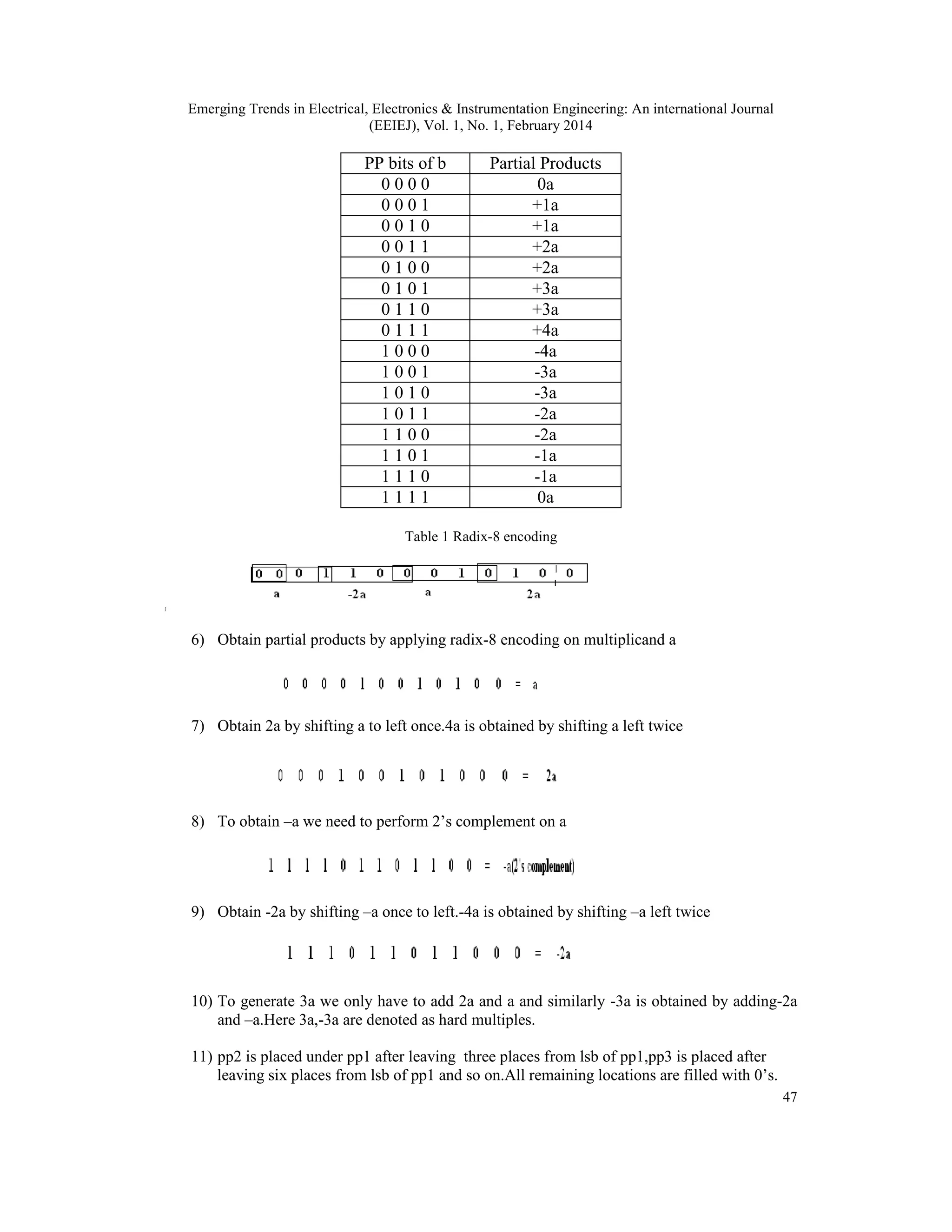 Emerging Trends in Electrical, Electronics & Instrumentation Engineering: An international Journal
(EEIEJ), Vol. 1, No. 1, February 2014
47
PP bits of b Partial Products
0 0 0 0 0a
0 0 0 1 +1a
0 0 1 0 +1a
0 0 1 1 +2a
0 1 0 0 +2a
0 1 0 1 +3a
0 1 1 0 +3a
0 1 1 1 +4a
1 0 0 0 -4a
1 0 0 1 -3a
1 0 1 0 -3a
1 0 1 1 -2a
1 1 0 0 -2a
1 1 0 1 -1a
1 1 1 0 -1a
1 1 1 1 0a
Table 1 Radix-8 encoding
[
6) Obtain partial products by applying radix-8 encoding on multiplicand a
7) Obtain 2a by shifting a to left once.4a is obtained by shifting a left twice
8) To obtain –a we need to perform 2’s complement on a
9) Obtain -2a by shifting –a once to left.-4a is obtained by shifting –a left twice
10) To generate 3a we only have to add 2a and a and similarly -3a is obtained by adding-2a
and –a.Here 3a,-3a are denoted as hard multiples.
11) pp2 is placed under pp1 after leaving three places from lsb of pp1,pp3 is placed after
leaving six places from lsb of pp1 and so on.All remaining locations are filled with 0’s.
 