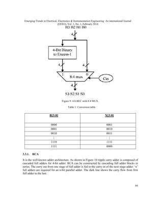 Emerging Trends in Electrical, Electronics & Instrumentation Engineering: An international Journal
(EEIEJ), Vol. 1, No. 1, February 2014
66
Figure 9: 4-b BEC with 8:4 MUX.
Table 1: Conversion table
B[3:0] X[3:0]
0000 0001
0001 0010
0010 0011
| |
1110 1111
1111 0000
3.3.1. RCA
It is the well-known adder architecture. As shown in Figure 10 ripple carry adder is composed of
cascaded full adders for 4-bit adder. RCA can be constructed by cascading full adder blocks in
series. The carry out from one stage of full adder is fed to the carry-in of the next stage adder. ‘n’
full adders are required for an n-bit parallel adder. The dark line shows the carry flow from first
full adder to the last.
 