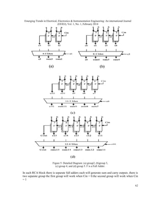 Emerging Trends in Electrical, Electronics & Instrumentation Engineering: An international Journal
(EEIEJ), Vol. 1, No. 1, February 2014
62
Figure 5: Detailed Diagram: (a) group2, (b)group 3,
(c) group 4, and (d) group 5. F is a Full Adder.
In each RCA block there is separate full adders each will generate sum and carry outputs .there is
two separate group the first group will work when Cin = 0.the second group will work when Cin
= 1
Emerging Trends in Electrical, Electronics & Instrumentation Engineering: An international Journal
(EEIEJ), Vol. 1, No. 1, February 2014
62
Figure 5: Detailed Diagram: (a) group2, (b)group 3,
(c) group 4, and (d) group 5. F is a Full Adder.
In each RCA block there is separate full adders each will generate sum and carry outputs .there is
two separate group the first group will work when Cin = 0.the second group will work when Cin
= 1
Emerging Trends in Electrical, Electronics & Instrumentation Engineering: An international Journal
(EEIEJ), Vol. 1, No. 1, February 2014
62
Figure 5: Detailed Diagram: (a) group2, (b)group 3,
(c) group 4, and (d) group 5. F is a Full Adder.
In each RCA block there is separate full adders each will generate sum and carry outputs .there is
two separate group the first group will work when Cin = 0.the second group will work when Cin
= 1
 