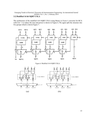 Emerging Trends in Electrical, Electronics & Instrumentation Engineering: An international Journal
(EEIEJ), Vol. 1, No. 1, February 2014
63
3.2.Modified 16 bit SQRT CSLA
The architecture of the modified 16-b SQRT CSLA using Binary to Exess-1 converter for RCA
with Cin= 1 to reduce the area and power is shown in Figure 6. We again split the structure into
five groups which is shown Figure 7.
Figure 6: Modified 16-b SQRT CSLA.
Emerging Trends in Electrical, Electronics & Instrumentation Engineering: An international Journal
(EEIEJ), Vol. 1, No. 1, February 2014
63
3.2.Modified 16 bit SQRT CSLA
The architecture of the modified 16-b SQRT CSLA using Binary to Exess-1 converter for RCA
with Cin= 1 to reduce the area and power is shown in Figure 6. We again split the structure into
five groups which is shown Figure 7.
Figure 6: Modified 16-b SQRT CSLA.
Emerging Trends in Electrical, Electronics & Instrumentation Engineering: An international Journal
(EEIEJ), Vol. 1, No. 1, February 2014
63
3.2.Modified 16 bit SQRT CSLA
The architecture of the modified 16-b SQRT CSLA using Binary to Exess-1 converter for RCA
with Cin= 1 to reduce the area and power is shown in Figure 6. We again split the structure into
five groups which is shown Figure 7.
Figure 6: Modified 16-b SQRT CSLA.
 
