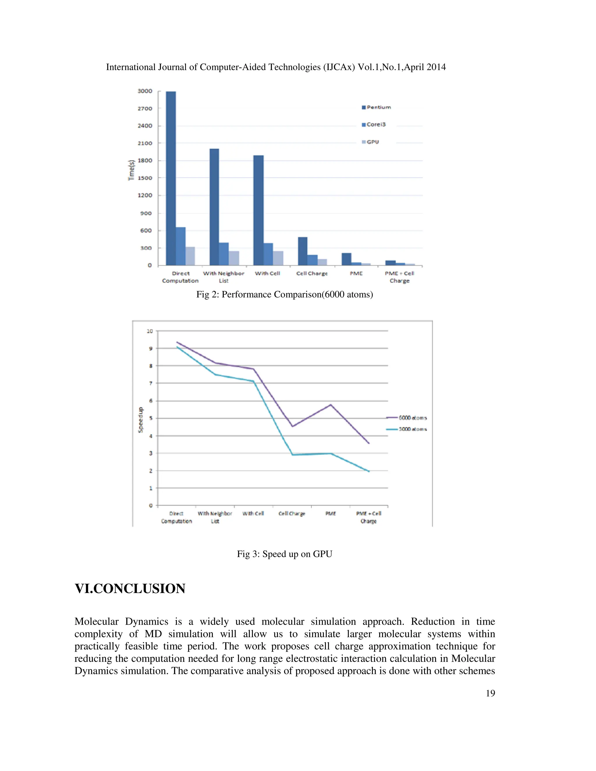 International Journal of Computer-Aided Technologies (IJCAx) Vol.1,No.1,April 2014 19 Fig 2: Performance Comparison(6000 atoms) Fig 3: Speed up on GPU VI.CONCLUSION Molecular Dynamics is a widely used molecular simulation approach. Reduction in time complexity of MD simulation will allow us to simulate larger molecular systems within practically feasible time period. The work proposes cell charge approximation technique for reducing the computation needed for long range electrostatic interaction calculation in Molecular Dynamics simulation. The comparative analysis of proposed approach is done with other schemes 