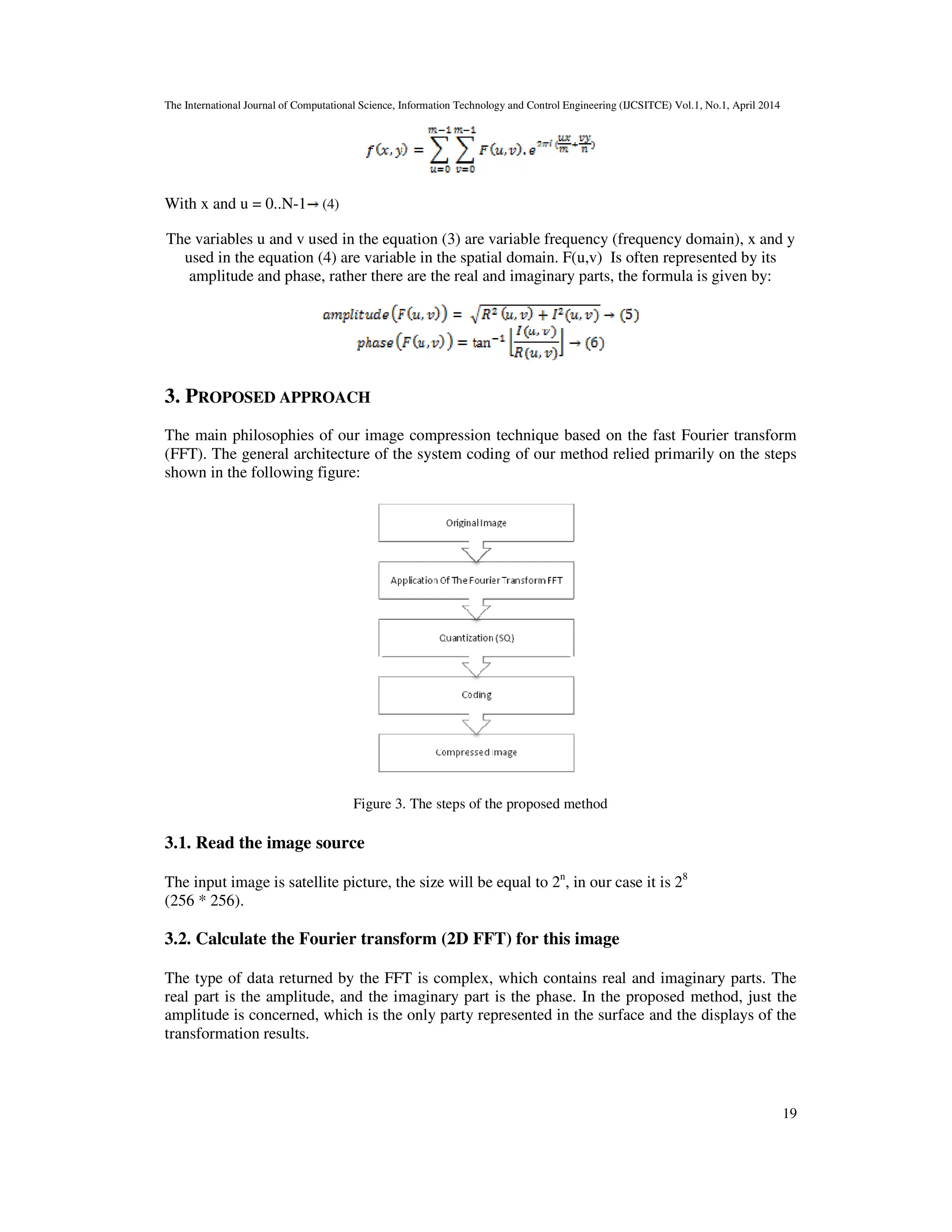 On-Board Satellite Image Compression Using the Fourier Transform and ...