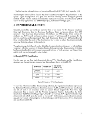 A REVIEW ON LINEAR AND NON-LINEAR DIMENSIONALITY REDUCTION TECHNIQUES | PDF