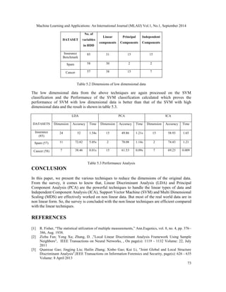 A REVIEW ON LINEAR AND NON-LINEAR DIMENSIONALITY REDUCTION TECHNIQUES | PDF
