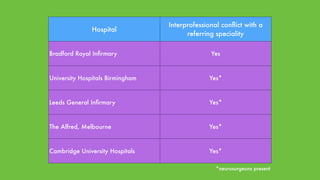 How to manage conflict in Critical Care: Ronan O’Leary | PDF