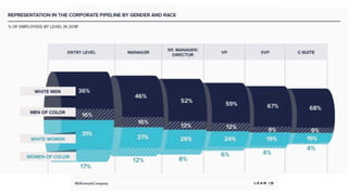 Beyond Diversity: A Guide to Building Balanced Teams