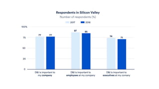 Beyond Diversity: A Guide to Building Balanced Teams