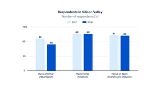 Beyond Diversity: A Guide to Building Balanced Teams