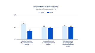 Beyond Diversity: A Guide to Building Balanced Teams