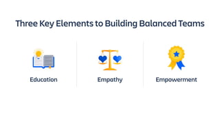 Beyond Diversity: A Guide to Building Balanced Teams