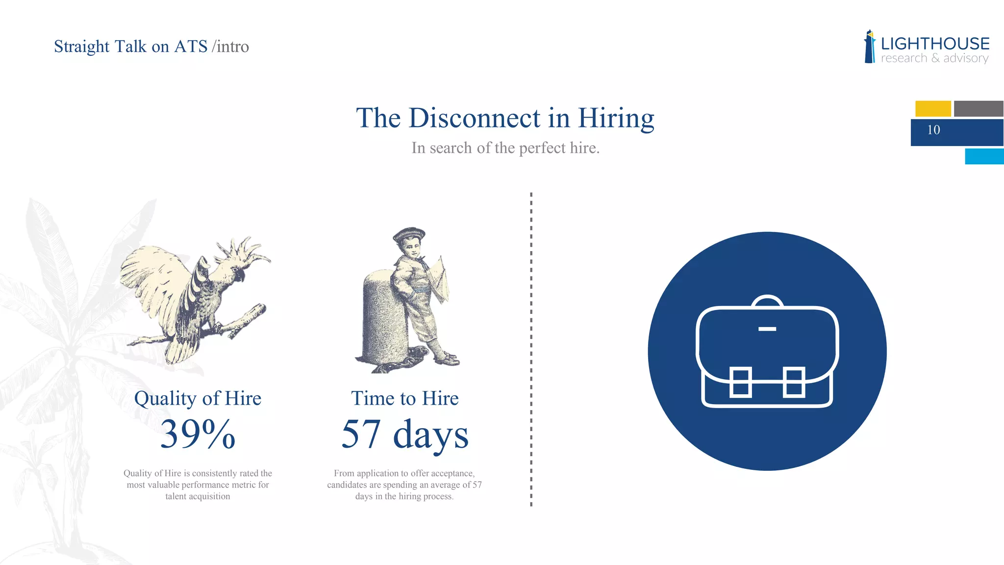 10
Quality of Hire
39%
Quality of Hire is consistently rated the
most valuable performance metric for
talent acquisition
Time to Hire
57 days
From application to offer acceptance,
candidates are spending an average of 57
days in the hiring process.
The Disconnect in Hiring
In search of the perfect hire.
Straight Talk on ATS /intro
 