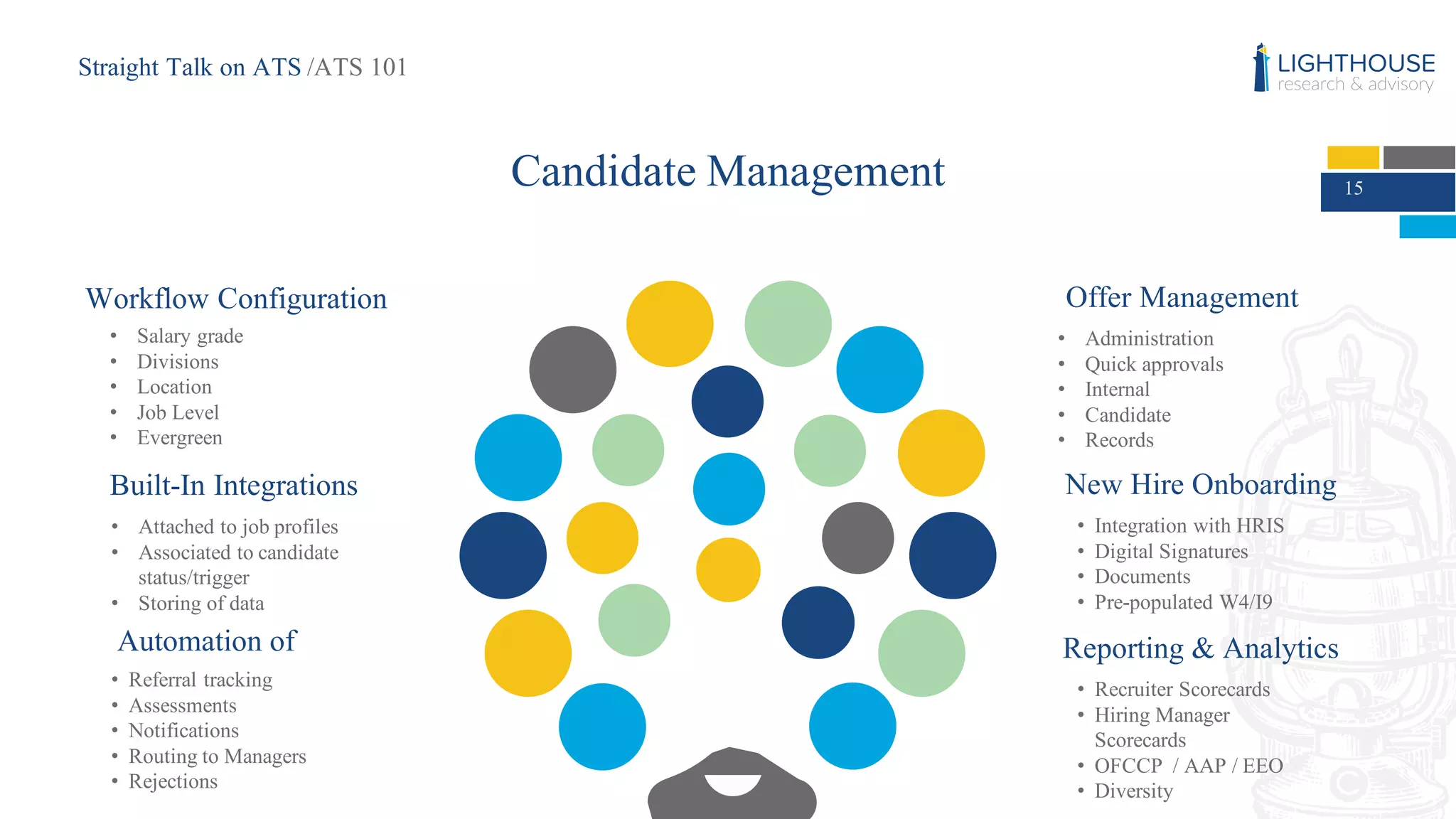 15Candidate Management
Workflow Configuration
• Salary grade
• Divisions
• Location
• Job Level
• Evergreen
Built-In Integrations
• Attached to job profiles
• Associated to candidate
status/trigger
• Storing of data
Automation of
• Referral tracking
• Assessments
• Notifications
• Routing to Managers
• Rejections
Offer Management
• Administration
• Quick approvals
• Internal
• Candidate
• Records
New Hire Onboarding
• Integration with HRIS
• Digital Signatures
• Documents
• Pre-populated W4/I9
Reporting & Analytics
• Recruiter Scorecards
• Hiring Manager
Scorecards
• OFCCP / AAP / EEO
• Diversity
Straight Talk on ATS /ATS 101
 