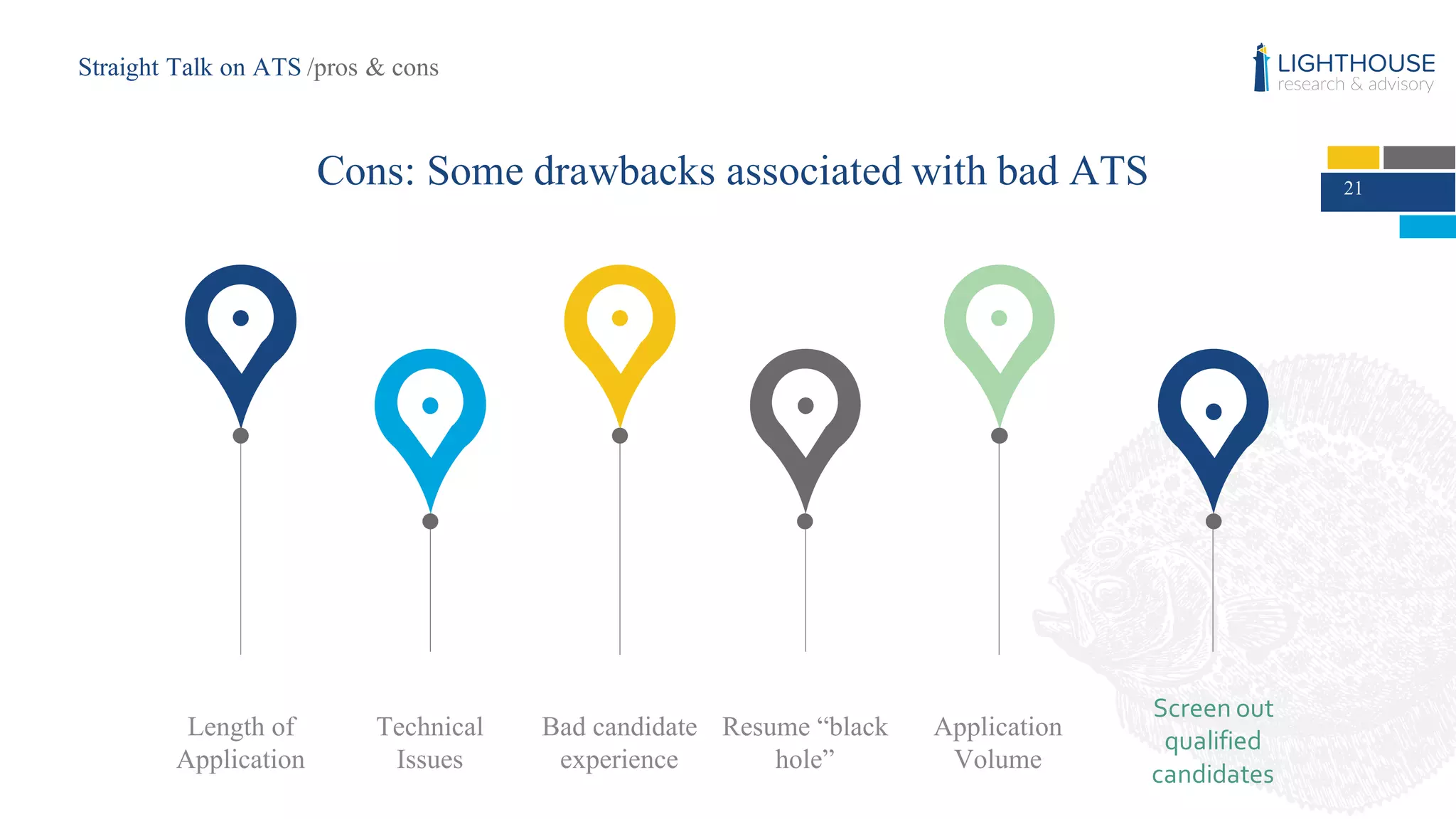 21
Length of
Application
Technical
Issues
Bad candidate
experience
Resume “black
hole”
Application
Volume
Screen  out  
qualified
candidates
Cons: Some drawbacks associated with bad ATS
Straight Talk on ATS /pros & cons
 