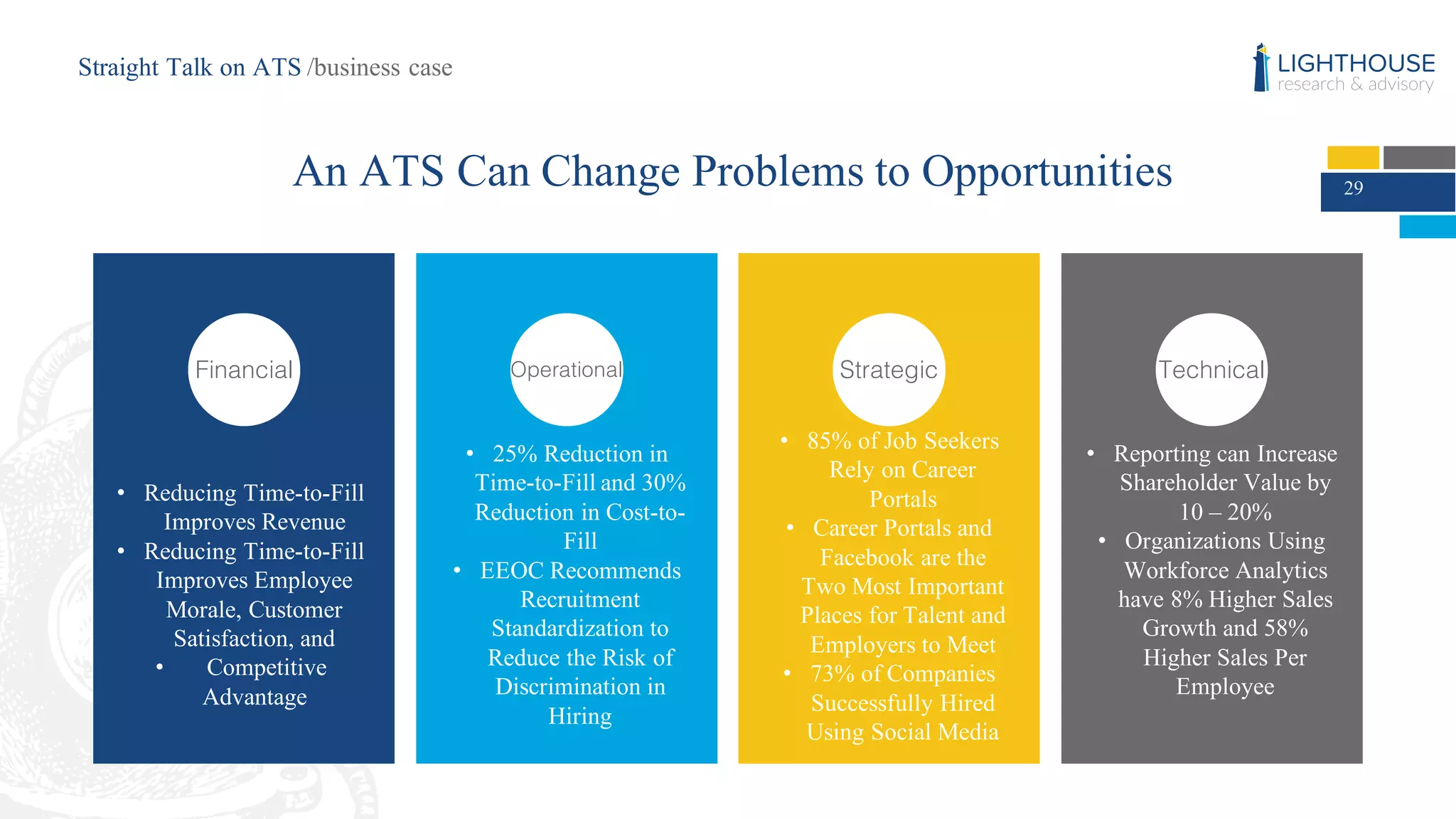 29
Financial
• Reducing Time-to-Fill
Improves Revenue
• Reducing Time-to-Fill
Improves Employee
Morale, Customer
Satisfaction, and
• Competitive
Advantage
Operational
• 25% Reduction in
Time-to-Fill and 30%
Reduction in Cost-to-
Fill
• EEOC Recommends
Recruitment
Standardization to
Reduce the Risk of
Discrimination in
Hiring
Strategic
• 85% of Job Seekers
Rely on Career
Portals
• Career Portals and
Facebook are the
Two Most Important
Places for Talent and
Employers to Meet
• 73% of Companies
Successfully Hired
Using Social Media
Technical
• Reporting can Increase
Shareholder Value by
10 – 20%
• Organizations Using
Workforce Analytics
have 8% Higher Sales
Growth and 58%
Higher Sales Per
Employee
An ATS Can Change Problems to Opportunities
Straight Talk on ATS /business case
 