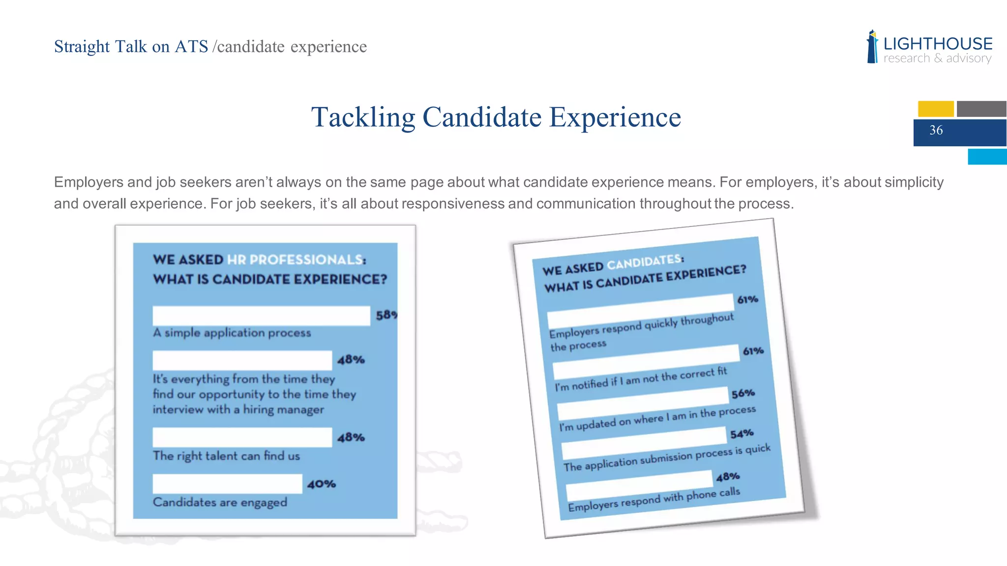 Tackling Candidate Experience
Employers  and  job  seekers  aren’t  always  on  the  same  page  about  what  candidate  experience  means.  For  employers,  it’s  about  simplicity  
and  overall  experience.  For  job  seekers,  it’s  all  about  responsiveness  and  communication  throughout  the  process.
36
Straight Talk on ATS /candidate experience
 