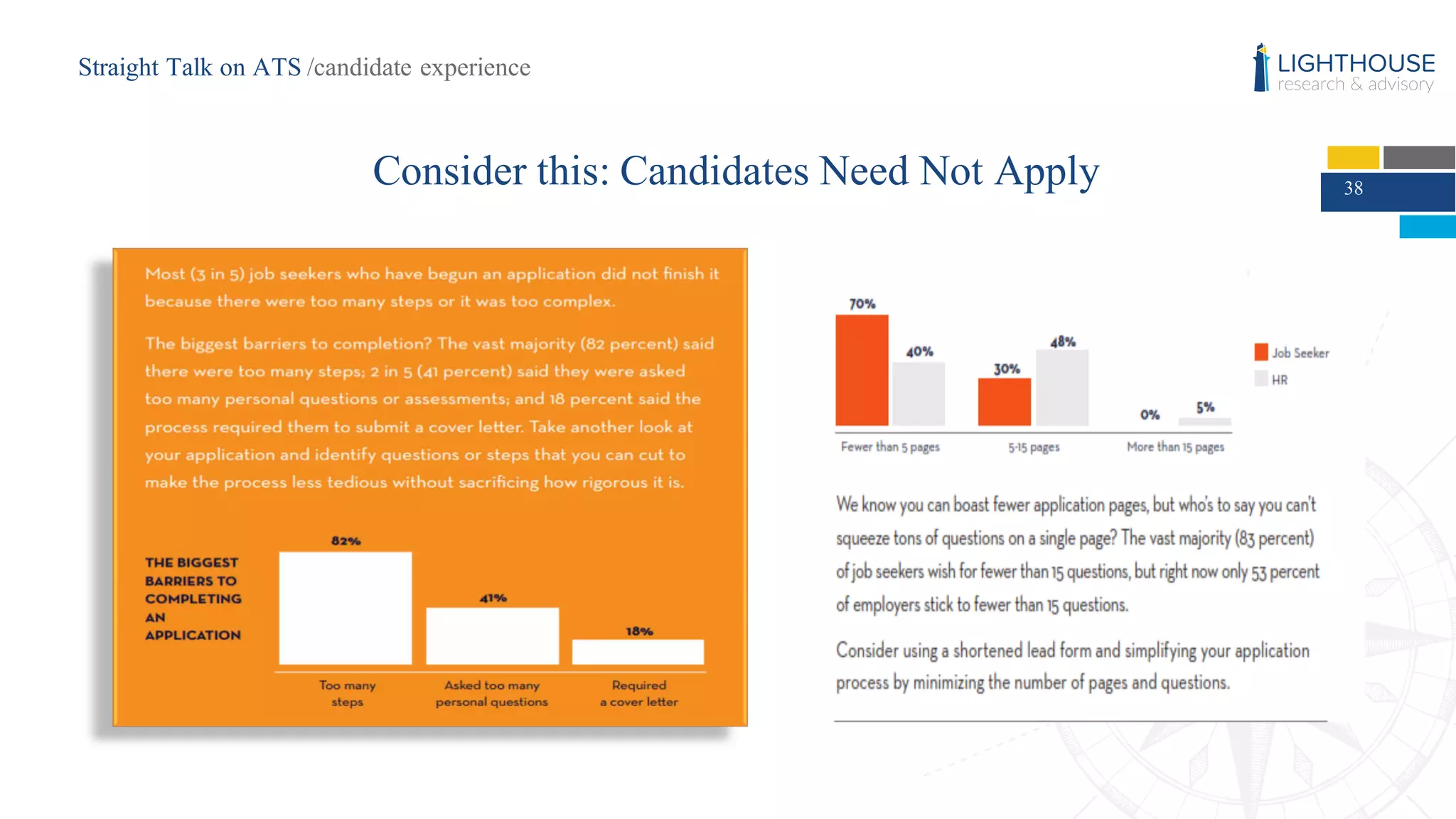 38
WORK
2015
Consider this: Candidates Need Not Apply
Straight Talk on ATS /candidate experience
 