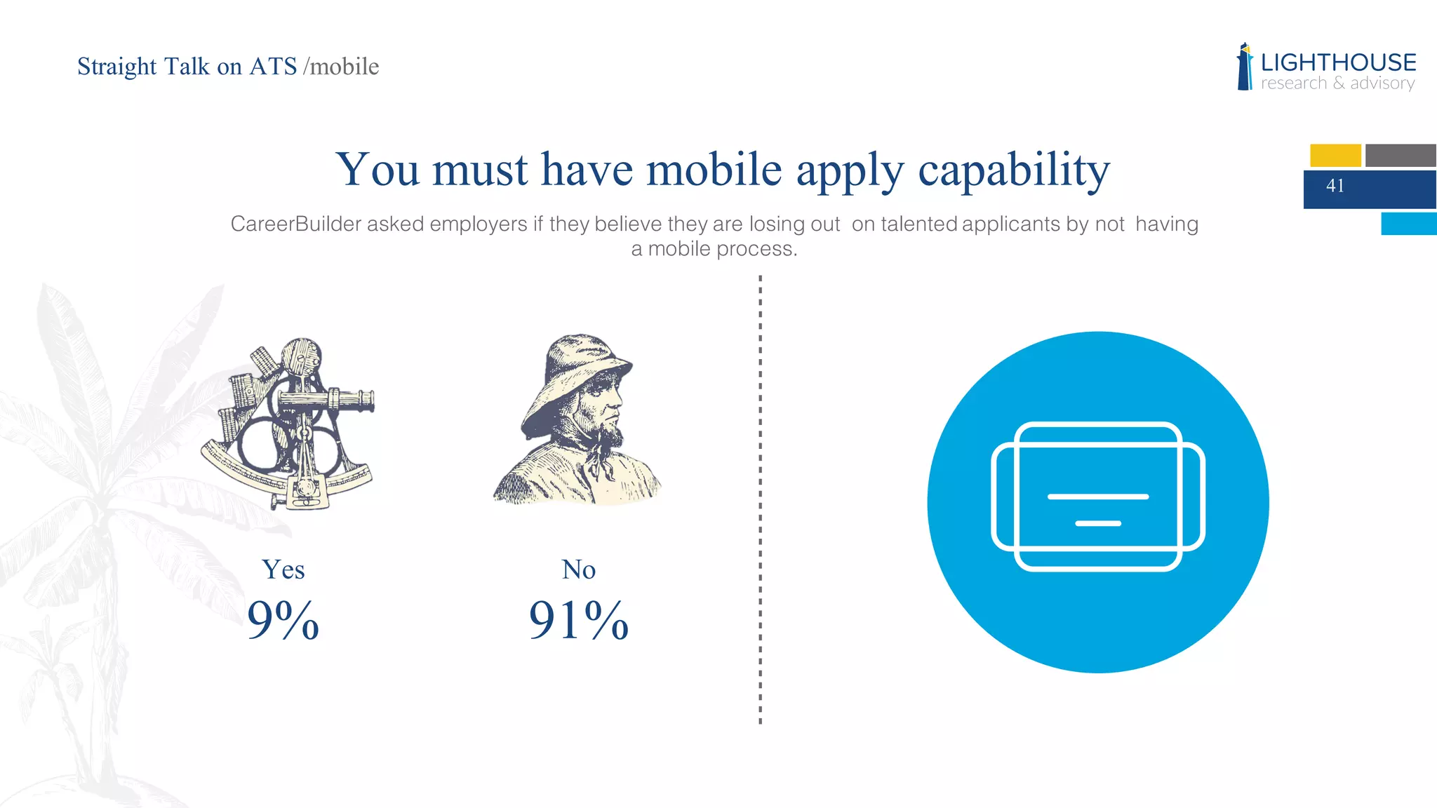 41
Yes
9%
No
91%
You must have mobile apply capability
Straight Talk on ATS /mobile
CareerBuilder asked employers if they believe they are losing out on talented applicants by not having
a mobile process.
 