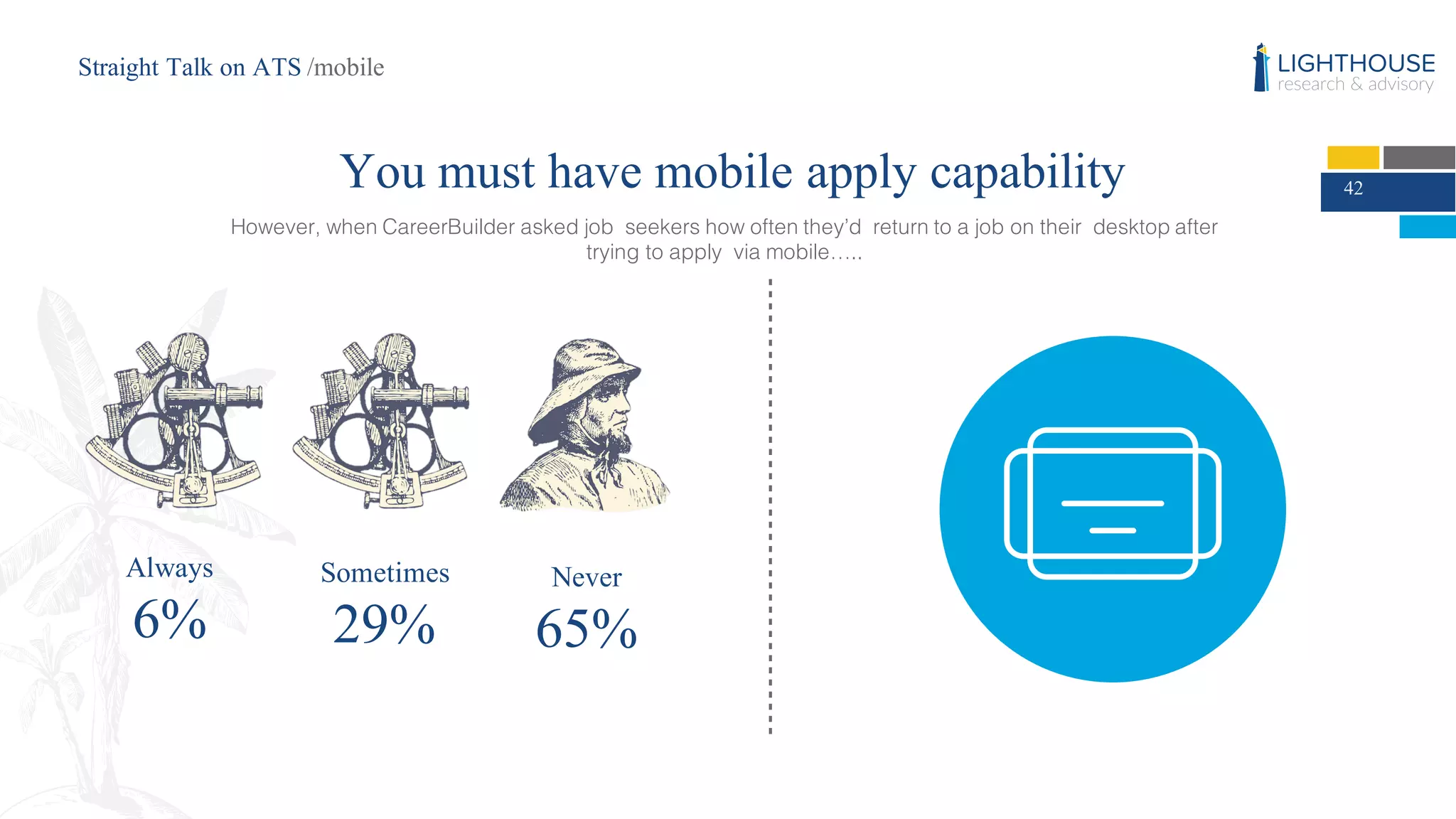 42
Always
6%
Never
65%
You must have mobile apply capability
Straight Talk on ATS /mobile
However, when CareerBuilder asked job seekers how often they’d return to a job on their desktop after
trying to apply via mobile…..
Sometimes
29%
 