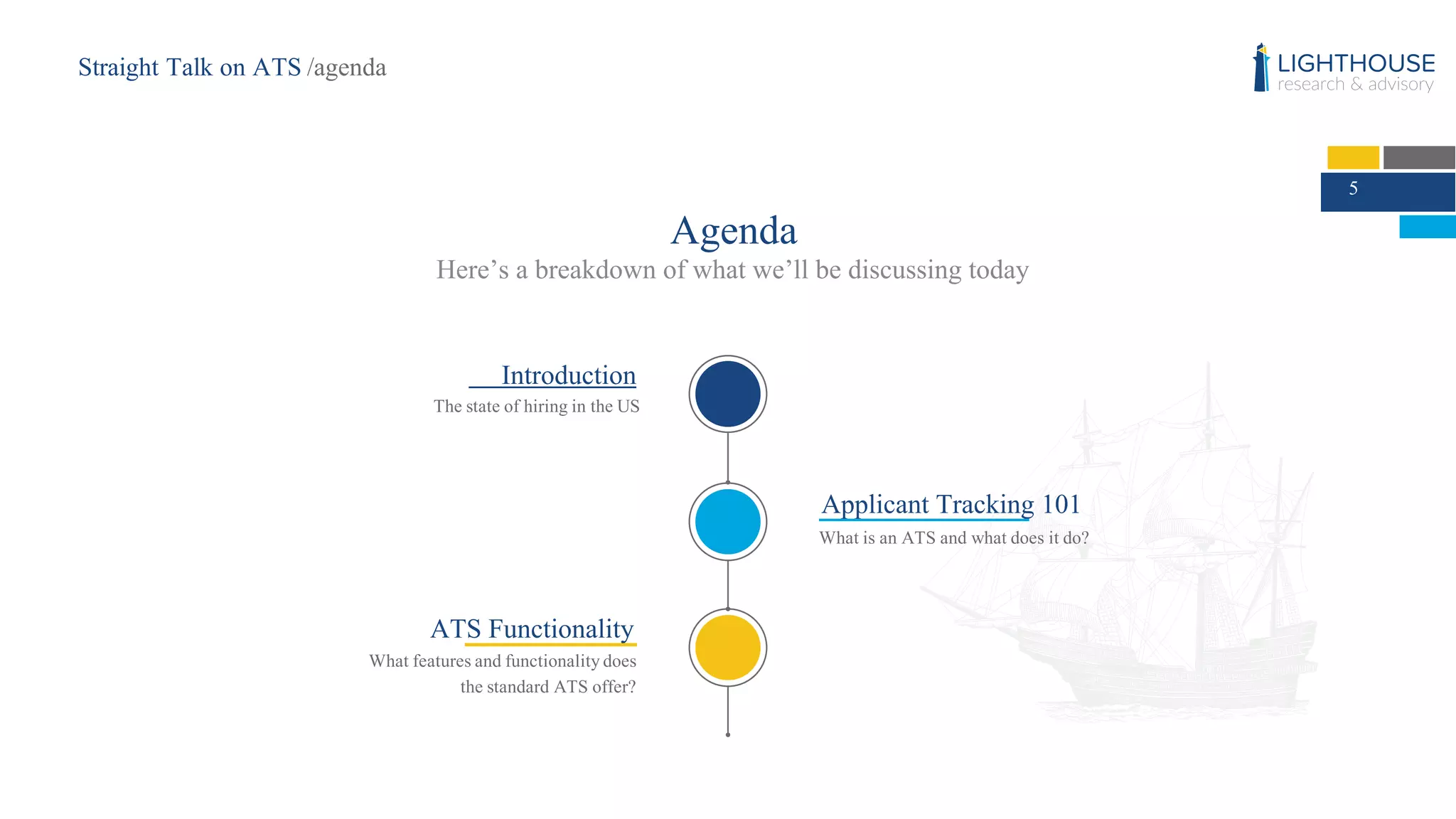 Agenda
Here’s a breakdown of what we’ll be discussing today
Applicant Tracking 101
What is an ATS and what does it do?
Introduction
The state of hiring in the US
ATS Functionality
What features and functionality does
the standard ATS offer?
5
Straight Talk on ATS /agenda
5
 