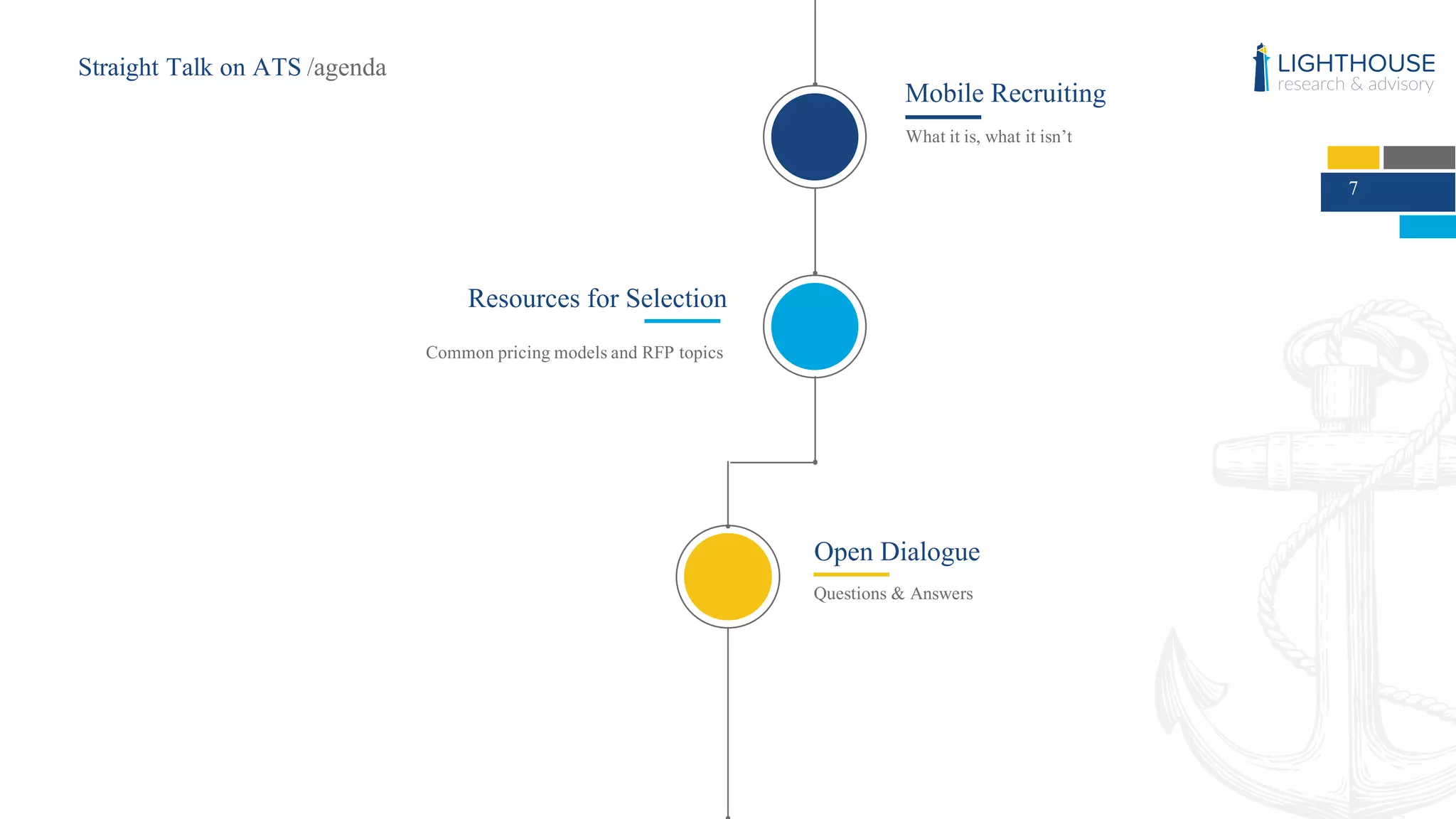 Mobile Recruiting
What it is, what it isn’t
Resources for Selection
Common pricing models and RFP topics
Open Dialogue
Questions & Answers
7
Straight Talk on ATS /agenda
 