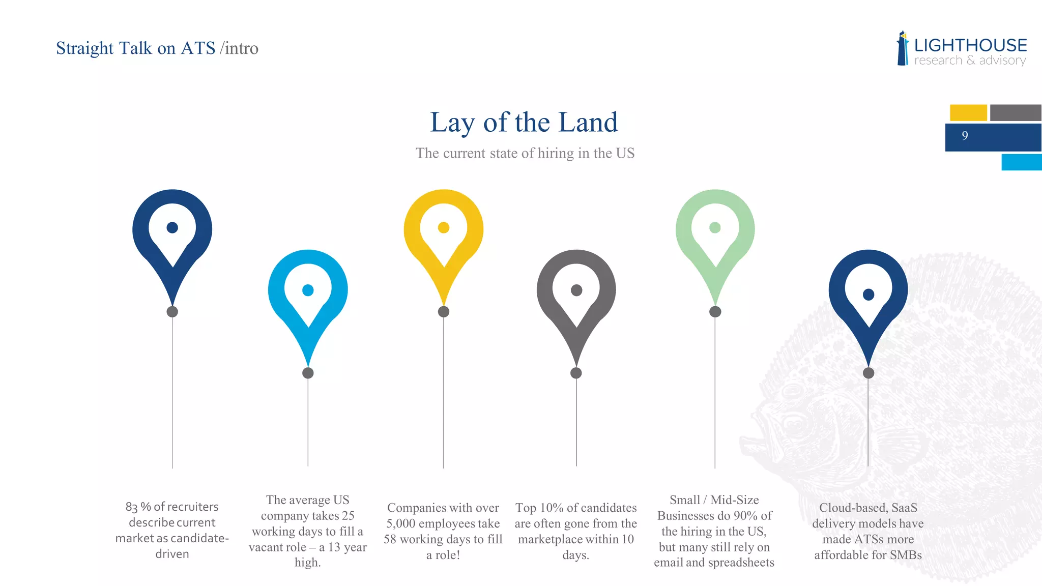 9
83  %  of  recruiters  
describe  current  
market  as  candidate-­‐
driven
The average US
company takes 25
working days to fill a
vacant role – a 13 year
high.
Companies with over
5,000 employees take
58 working days to fill
a role!
Top 10% of candidates
are often gone from the
marketplace within 10
days.
Small / Mid-Size
Businesses do 90% of
the hiring in the US,
but many still rely on
email and spreadsheets
Cloud-based, SaaS
delivery models have
made ATSs more
affordable for SMBs
Lay of the Land
The current state of hiring in the US
Straight Talk on ATS /intro
 