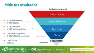 Embudo de email
● % DR (Delivery rate)
● % BR (Rebotes)
● % OR Open rate
● % uOR Aperturas únicas
● CTR (Click trough rate)
● % CToR (Click to open rate)
● Lead Scoring
● Intereses
Envíos totales
Envíos efectivos
Aperturas
Clicks
Engagement
Mide tus resultados
 