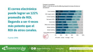 El correo electrónico
puede lograr un 122%
promedio de ROI,
llegando a ser 4 veces
más potente que el
ROI de otros canales.
Fuente: DMA
 
