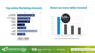 Top online Marketing channels Return on every dollar invested
 