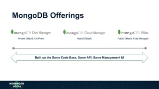 Private DBaaS: On-Prem Public DBaaS: Fully Managed
Built on the Same Code Base, Same API, Same Management UI
MongoDB Offerings
Hybrid DBaaS
 