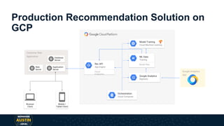 Production Recommendation Solution on
GCP
Google Analytics
BigQuery
Google Analytics
360
Customer Web
Application
Web
Server
Application
Server
Database
Server
Rec API
App Engine
Cloud
Endpoints
Model Training
Cloud Machine Learning
Orchestration
Cloud Composer
ML Data
Training
Model files
Browser
Client
Mobile /
Tablet Client
 