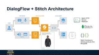DialogFlow + Stitch Architecture
Stitch HTTP
Service
Webhook
Stitch Functions to
retrieve products from
MongoDB
 