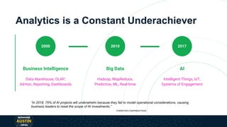 Analytics is a Constant Underachiever
2000
Business Intelligence
Data Warehouse, OLAP,
Ad-hoc, Reporting, Dashboards
Big Data
Hadoop, MapReduce,
Predictive, ML, Real-time
2010
AI
Intelligent Things, IoT,
Systems of Engagement
2017
“In 2018, 75% of AI projects will underwhelm because they fail to model operational considerations, causing
business leaders to reset the scope of AI investments.”
FORRESTER.COM/PREDICTIONS
 