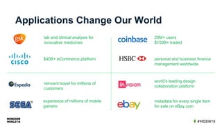 $40B+ eCommerce platform
experience of millions of mobile
gamers
metadata for every single item
for sale on eBay.com
world’s leading design
collaboration platform
20M+ users
$150B+ traded
reinvent travel for millions of
customers
lab and clinical analysis for
innovative medicines
personal and business finance
management worldwide
Applications Change Our World
 