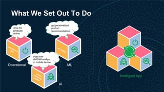 Operational
AI
ML
What We Set Out To Do
ecommerceapp
shop for
products
online
Intelligent App
mobileshoppingchatbot
get personalized
product
recommendations
shop over
MMS/WhatsApp
on mobile device
rec engine
ML
 