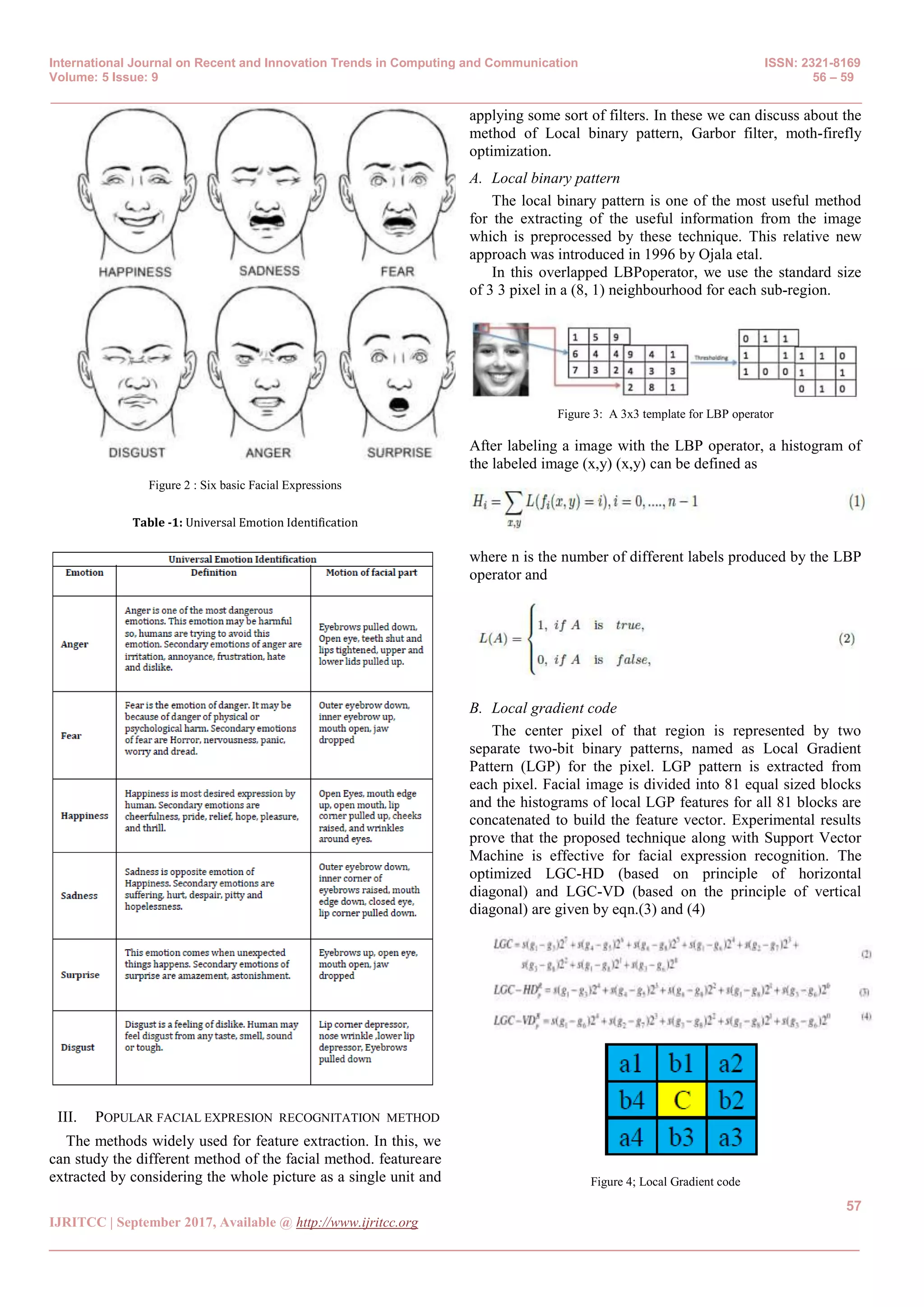 International Journal on Recent and Innovation Trends in Computing and Communication ISSN: 2321-8169
Volume: 5 Issue: 9 56 – 59
_______________________________________________________________________________________________
57
IJRITCC | September 2017, Available @ http://www.ijritcc.org
_______________________________________________________________________________________
Figure 2 : Six basic Facial Expressions
Table -1: Universal Emotion Identification
III. POPULAR FACIAL EXPRESION RECOGNITATION METHOD
The methods widely used for feature extraction. In this, we
can study the different method of the facial method. featureare
extracted by considering the whole picture as a single unit and
applying some sort of filters. In these we can discuss about the
method of Local binary pattern, Garbor filter, moth-firefly
optimization.
A. Local binary pattern
The local binary pattern is one of the most useful method
for the extracting of the useful information from the image
which is preprocessed by these technique. This relative new
approach was introduced in 1996 by Ojala etal.
In this overlapped LBPoperator, we use the standard size
of 3 3 pixel in a (8, 1) neighbourhood for each sub-region.
Figure 3: A 3x3 template for LBP operator
After labeling a image with the LBP operator, a histogram of
the labeled image (x,y) (x,y) can be defined as
where n is the number of different labels produced by the LBP
operator and
B. Local gradient code
The center pixel of that region is represented by two
separate two-bit binary patterns, named as Local Gradient
Pattern (LGP) for the pixel. LGP pattern is extracted from
each pixel. Facial image is divided into 81 equal sized blocks
and the histograms of local LGP features for all 81 blocks are
concatenated to build the feature vector. Experimental results
prove that the proposed technique along with Support Vector
Machine is effective for facial expression recognition. The
optimized LGC-HD (based on principle of horizontal
diagonal) and LGC-VD (based on the principle of vertical
diagonal) are given by eqn.(3) and (4)
Figure 4; Local Gradient code
 