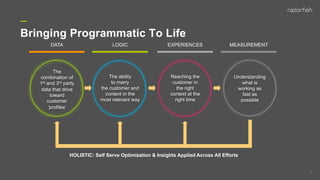 Programatic Profile The Agency Approach to Managing Everyone, Digiday Programmatic Summit ...