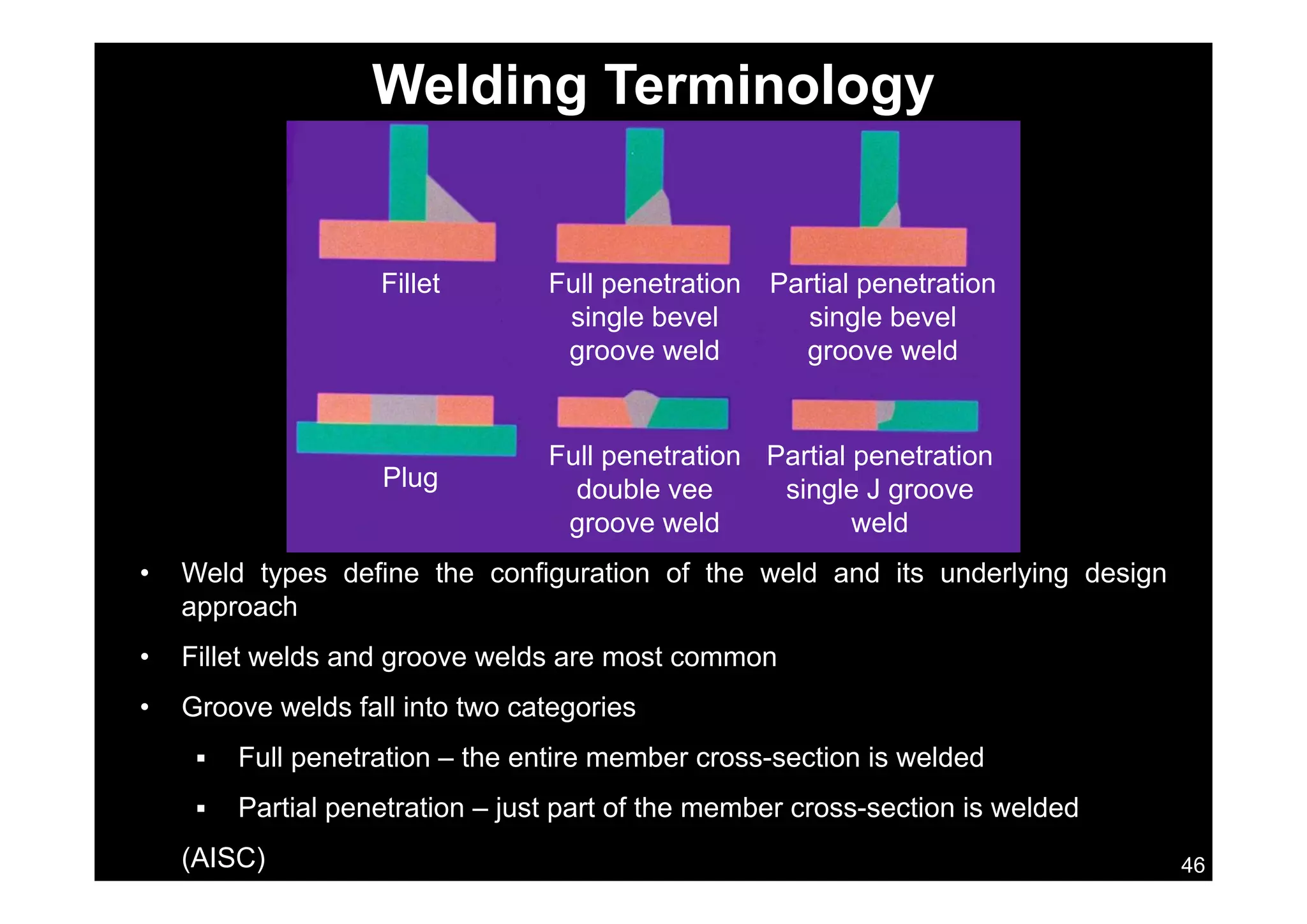 111562940 aisc-bolting-and-welding-190606215451 | PDF