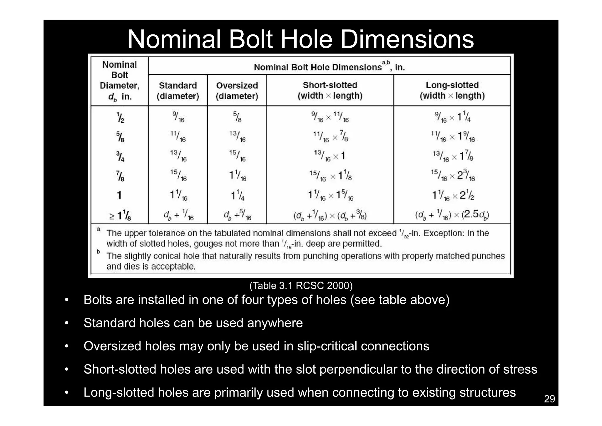 Nominal Bolt Hole Dimensions
• Bolts are installed in one of four types of holes (see table above)
(Table 3.1 RCSC 2000)
• Standard holes can be used anywhere
• Oversized holes may only be used in slip-critical connections
29
• Short-slotted holes are used with the slot perpendicular to the direction of stress
• Long-slotted holes are primarily used when connecting to existing structures
 