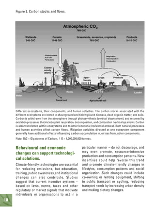 10
Figure 2. Carbon stocks and flows.
Different ecosystems, their components, and human activities. The carbon stocks associated with the
different ecosystems are stored in aboveground and belowground biomass, dead organic matter, and soils.
Carbon is withdrawn from the atmosphere through photosynthesis (vertical down arrow), and returned by
oxidation processes that include plant respiration, decomposition, and combustion (vertical up arrow). Carbon
is also transferred within ecosystems and to other locations (horizontal arrows). Both natural processes
and human activities affect carbon flows. Mitigation activities directed at one ecosystem component
generally have additional effects influencing carbon accumulation in, or loss from, other components.
Note: GtC = Gigatonnes of Carbon; 1 G = 1,000,000,000 tonnes.
Behavioural and economic
changes can support technologi-
cal solutions.
Climate-friendly technologies are essential
for reducing emissions, but education,
training, public awareness,and institutional
changes can also contribute. Studies
suggest that current incentive systems –
based on laws, norms, taxes and other
regulatory or market signals that motivate
individuals or organisations to act in a
particular manner – do not discourage, and
may even promote, resource-intensive
production and consumption patterns. New
incentives could help reverse this trend
and promote climate-friendly changes in
lifestyles, consumption patterns and social
organization. Such changes could include
co-owning or renting equipment, shifting
to public transport or cycling, reducing
transport needs by increasing urban density
and making dietary changes.
 