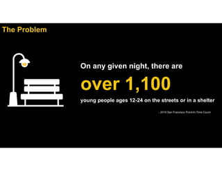 The Problem
- 2019 San Francisco Point-In-Time Count
On any given night, there are
over 1,100
young people ages 12-24 on t...