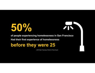 - 2019 San Francisco Point-In-Time Count
of people experiencing homelessness in San Francisco
Had their first experience o...