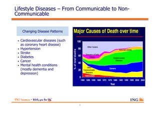 Lifestyle Diseases – From Communicable to Non-
Communicable


      Changing Disease Patterns

 •   Cardiovascular diseases (such
     as coronary heart disease)
 •   Hypertension
 •   Stroke
 •   Diabetes
 •   Cancer
 •   Mental health conditions
     (mostly dementia and
     depression)




                                     9
 