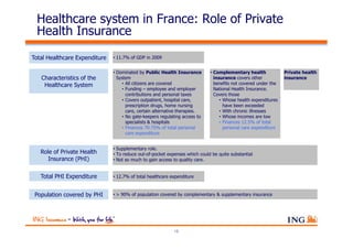 Healthcare system in France: Role of Private
  Health Insurance
Total Healthcare Expenditure   • 11.7% of GDP in 2009


                               • Dominated by Public Health Insurance        • Complementary health             Private health
   Characteristics of the        System                                        insurance covers other           insurance
    Healthcare System               • All citizens are covered                 benefits not covered under the
                                    • Funding – employee and employer          National Health Insurance.
                                      contributions and personal taxes         Covers those
                                    • Covers outpatient, hospital care,           • Whose health expenditures
                                      prescription drugs, home nursing              have been exceeded
                                      care, certain alternative therapies.        • With chronic illnesses
                                    • No gate-keepers regulating access to        • Whose incomes are low
                                      specialists & hospitals                     • Finances 12.5% of total
                                    • Finances 70-75% of total personal             personal care expenditure
                                      care expenditure


                               • Supplementary role.
   Role of Private Health      • To reduce out-of-pocket expenses which could be quite substantial
      Insurance (PHI)          • Not so much to gain access to quality care.


   Total PHI Expenditure       • 12.7% of total healthcare expenditure


 Population covered by PHI     • > 90% of population covered by complementary & supplementary insurance




                                                            16
 