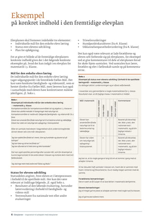 6 · Elevplaner - inspiration til arbejdet med elevplaner
Elevplanen skal fremover indeholde tre elementer:
•	 Individuelle mål for den enkelte elevs læring
•	 Status over elevens udvikling
•	 Plan for opfølgning.
For at give et billede af de fremtidige elevplaners
konkrete indhold gives der i det følgende konkrete
eksempler på, hvad der kan indgå i en elevplan for
matematik i 3. klasse.
Mål for den enkelte elevs læring
De individuelle mål for den enkelte elevs læring
tager udgangspunkt i de forenklede Fælles Mål. Det
kan være konkrete færdigheds- og vidensmål, som er
hentet direkte fra Fælles Mål, men læreren kan også
i samarbejde med eleven have konkretiseret målene
yderligere, jf. boks 1.
Boks 1
Eksempel på individuelle mål for den enkelte elevs læring
– matematik 3. klasse
Kompetencemålet for kompetenceområdet tal og algebra i 3. klasse er:
Eleven kan udvikle metoder til beregninger med naturlige tal.
Kompetencemålet er nedbrudt i følgende færdigheds- og vidensmål i fx 2.
fase:
Eleven kan anvende flercifrede naturlige tal til at beskrive antal og rækkefølge
Eleven har viden om naturlige tals opbygning i titalssystemet
Efter en samtale med eleven i begyndelsen af et undervisningsforløb
skriver eleven selv sine mål i elevplanen:
”Jeg kan opdele flercifrede tal i enere, tiere og hundreder og placere tal på
tallinjen”
”Jeg kan læse og skrive trecifrede tal.”
”Jeg kan afrunde tal til hele tiere og hele hundreder.”
Der kan også opstilles personlige eller sociale mål, som for eksempel at
kunne tage kontakt til de andre elever i klassen og invitere dem med ind i
fællesskabet.
”Jeg skal lege mere med andre end Tobias og Mads.”
Status for elevens udvikling
Statusdelen angiver, hvor eleven er i læreprocessen
i forhold til de opstillede mål. Her kan det være
relevant at inddrage følgende, jf. også boks 2.
•	 Resultater af den løbende evaluering, herunder
lærervurdering i forhold til færdigheds- og
videns-mål
•	 Testresultater fra nationale test eller andre
evalueringer
•	 Trivselsvurderinger
•	 Standpunktskarakterer (fra 8. klasse)
•	 Uddannelsesparathedsvurdering (fra 8. klasse)
Det kan også være relevant at lade forældrene og
eleven selv forberede sig på elevplanen, for eksempel
ved at give kommentarer til dele af elevplanen forud
for skole-hjem-samtalen. Ved samtalen kan lærer,
forældre og elev i fællesskab samle op på kommenta-
rerne.
Boks 2
Eksempel på status over elevens udvikling i forhold til de opstillede
læringsmål – matematik 3. klasse
Du deltager aktivt i undervisningen og er oftest velforberedt.
I november 2013 gennemførte vi nogle matematiktest for 3. klasse.
Resultatet viser, at dit faglige niveau i matematik er middel.
Mål i matematik
Klartundermiddel
Undermiddel
Middel
Overmiddel
Klartovermiddel
Kommentarer
Eleven kan
anvende flercifrede
naturlige tal til at
beskrive antal og
rækkefølge
x Baseret på elevarbej-
der, Mat-3 test, den
nationale test i
matematik, og på din
faglige indsats i
timerne.
Eleven har viden
om naturlige tals
opbygning i
titalssystemet
x Baseret på elevarbej-
der, Mat-3 test, den
nationale test i
matematik, og på din
faglige indsats i
timerne.
Jeg kan se, at du nogle gange er lang tid om at komme i gang med at
arbejde i timerne.
Vi har desuden haft samtaler i klassen om, hvem der er sammen med
hvem i timerne og frikvartererne. Du er stadig meget sammen med de
samme.
Forældrenes bemærkninger:
Det er svært at få Casper til at lave lektier i matematik derhjemme.
Elevens bemærkninger:
Jeg vil meget gerne prøve at arbejde sammen med nogle nye fra klassen.
Jeg vil gerne øve tallene mere.
Eksempel
på konkret indhold i den fremtidige elevplan
 
