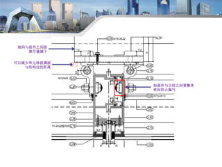 Beijing Jangho Curtain Wall CO., Ltd
加强件与立柱之间要整体
密封防止漏气
地码与挂件之间距
离尽量减下
可以减少单元体玻璃面
与结构边的距离
 