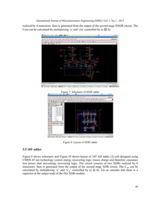 PERFORMANCE ANALYSIS OF LOW POWER FULL ADDER CELLS USING 45NM CMOS ...