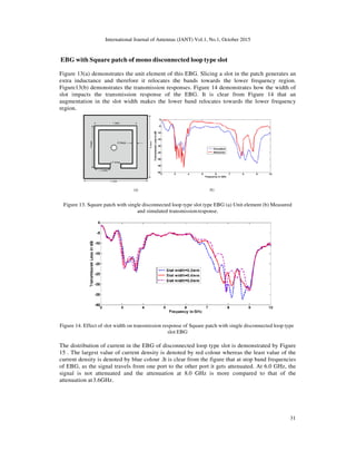 International Journal of Antennas (JANT) Vol.1, No.1, October 2015
EBG with Square patch of
Figure 13(a) demonstrates the ...