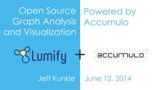 Open Source 
Graph Analysis 
and Visualization 
Powered by 
Accumulo 
+ 
Jeff Kunkle June 12, 2014 
 