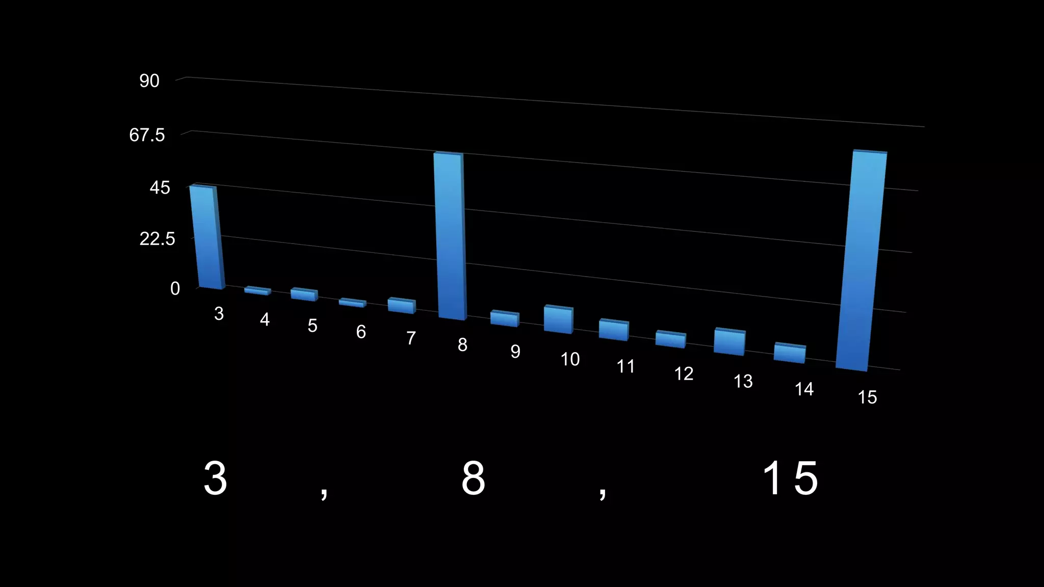 3 , 8 , 1 5
0
22.5
45
67.5
90
3 4 5 6 7 8 9 10 11 12 13 14 15
 